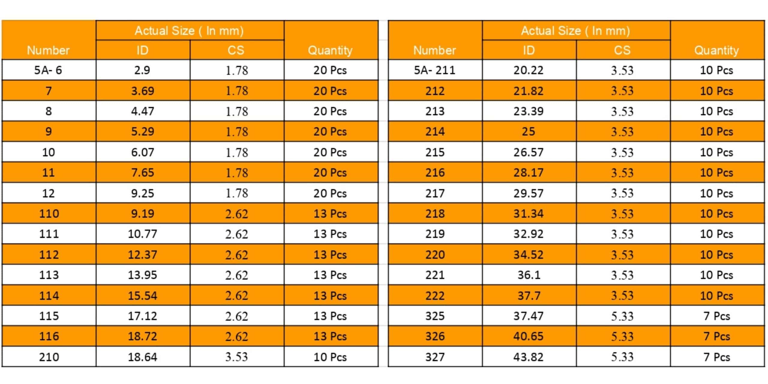 O-Ring Box Size Chart - 5A
