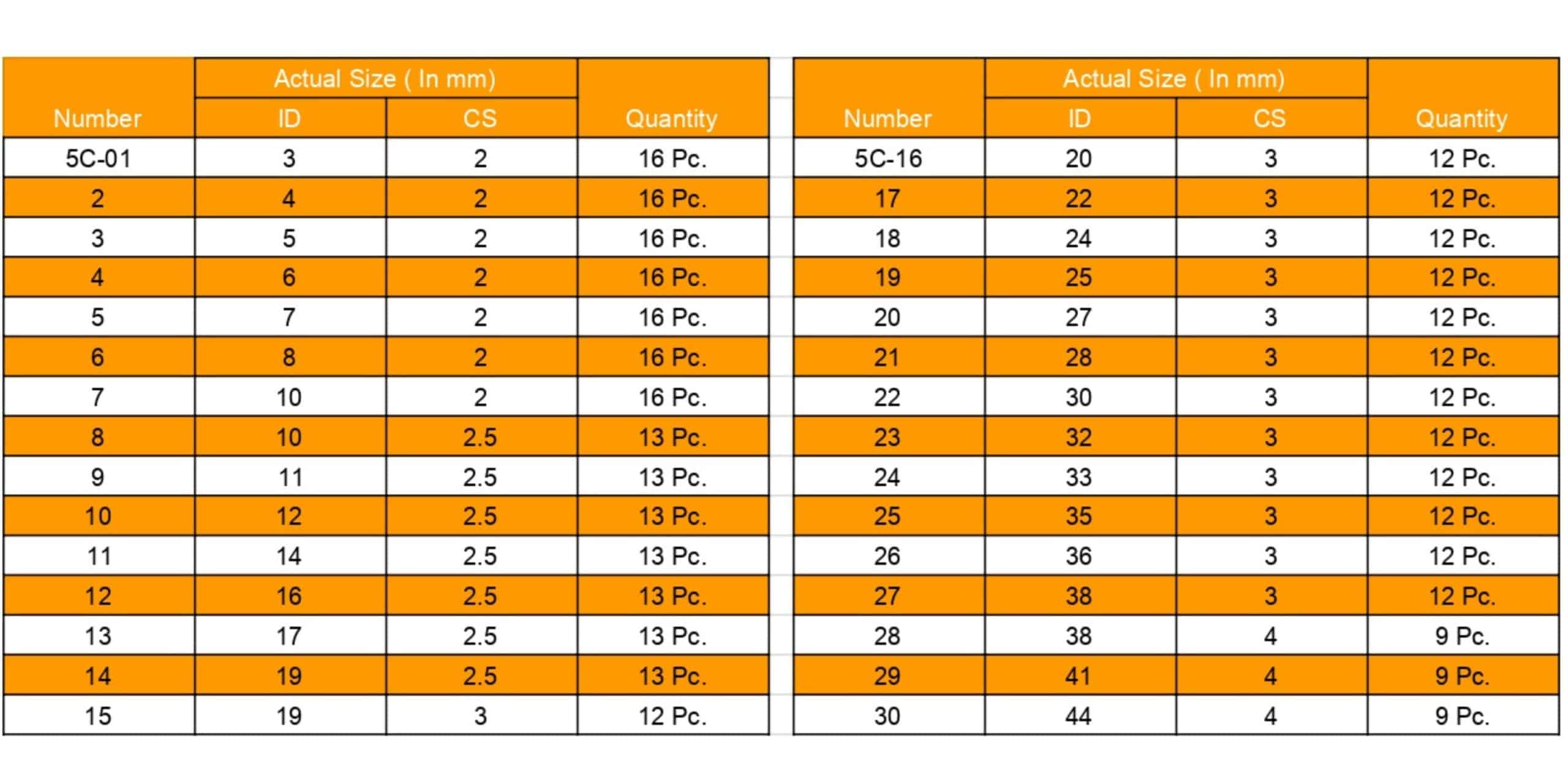 O-Ring Box Size Chart - 5c